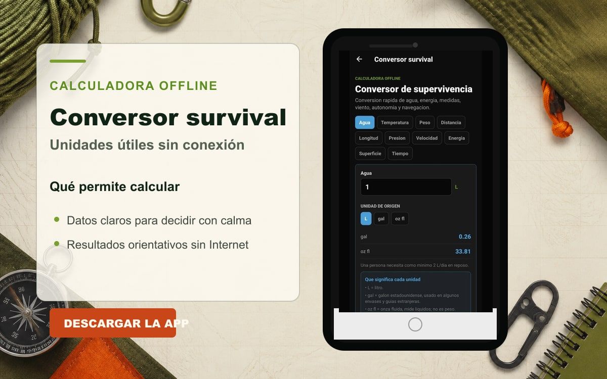Portada con el conversor survival real de Modo Crisis Survival